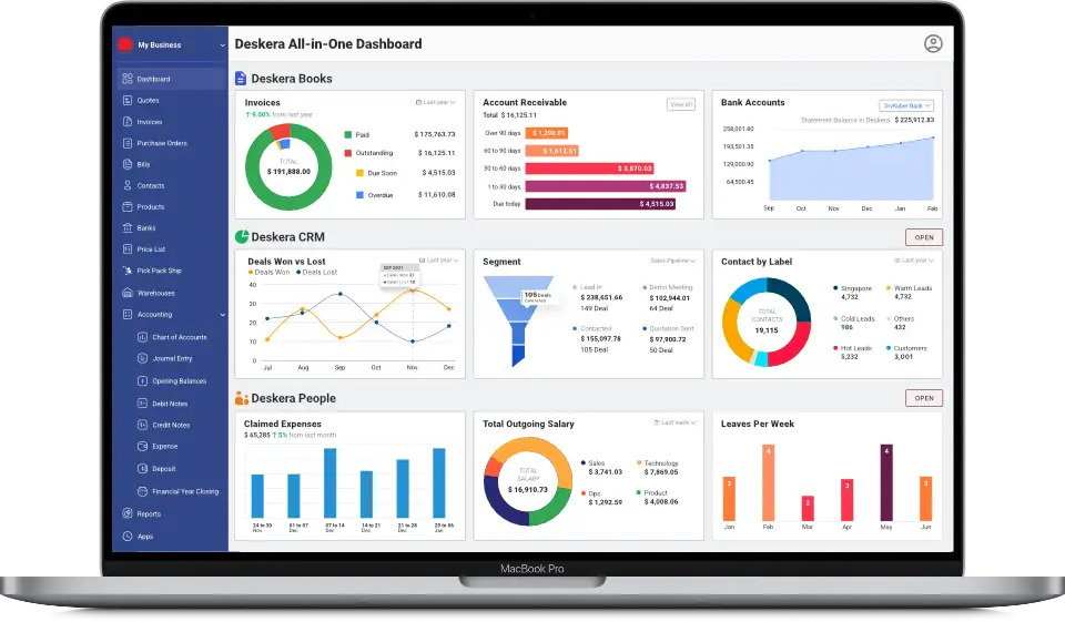 DESKERA ERP SOFTWARE